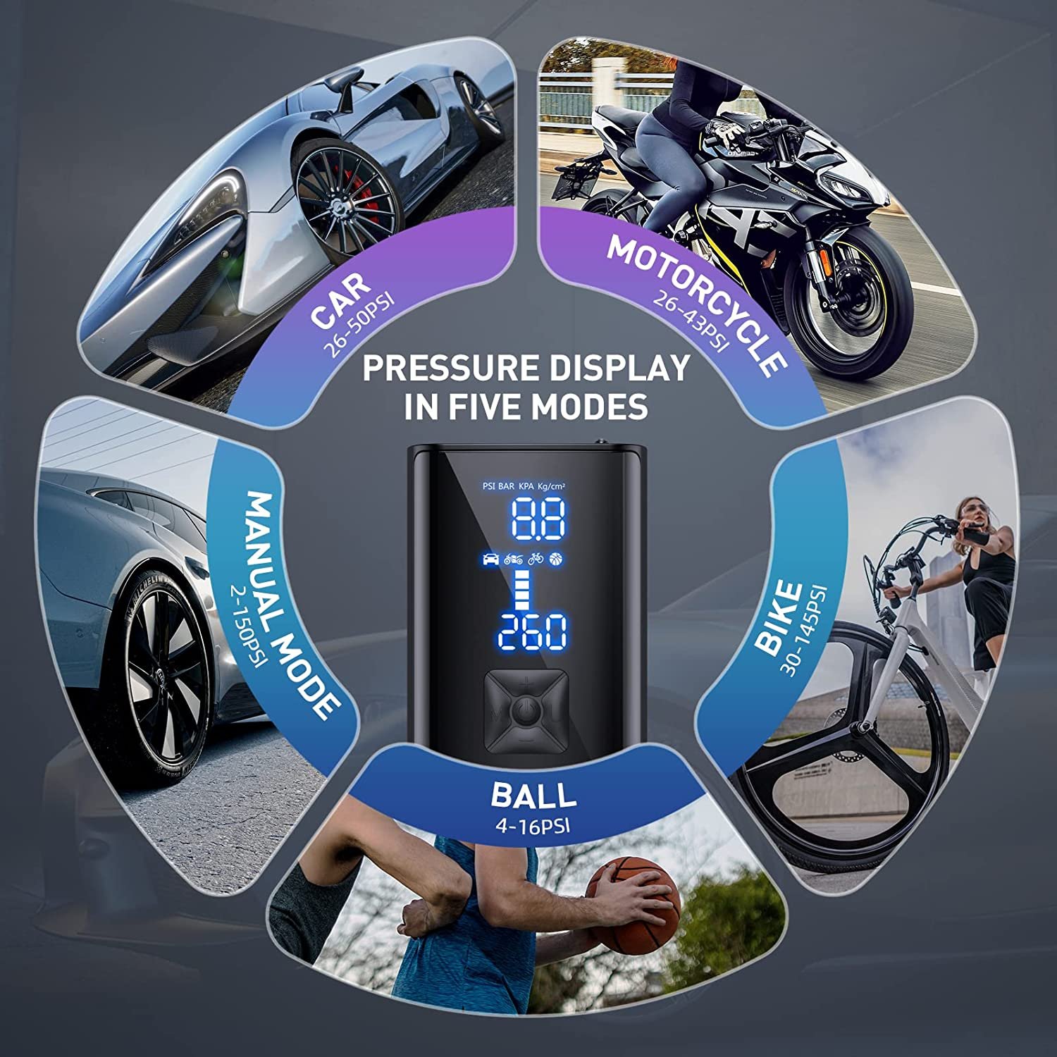 Auto Air tire inflation