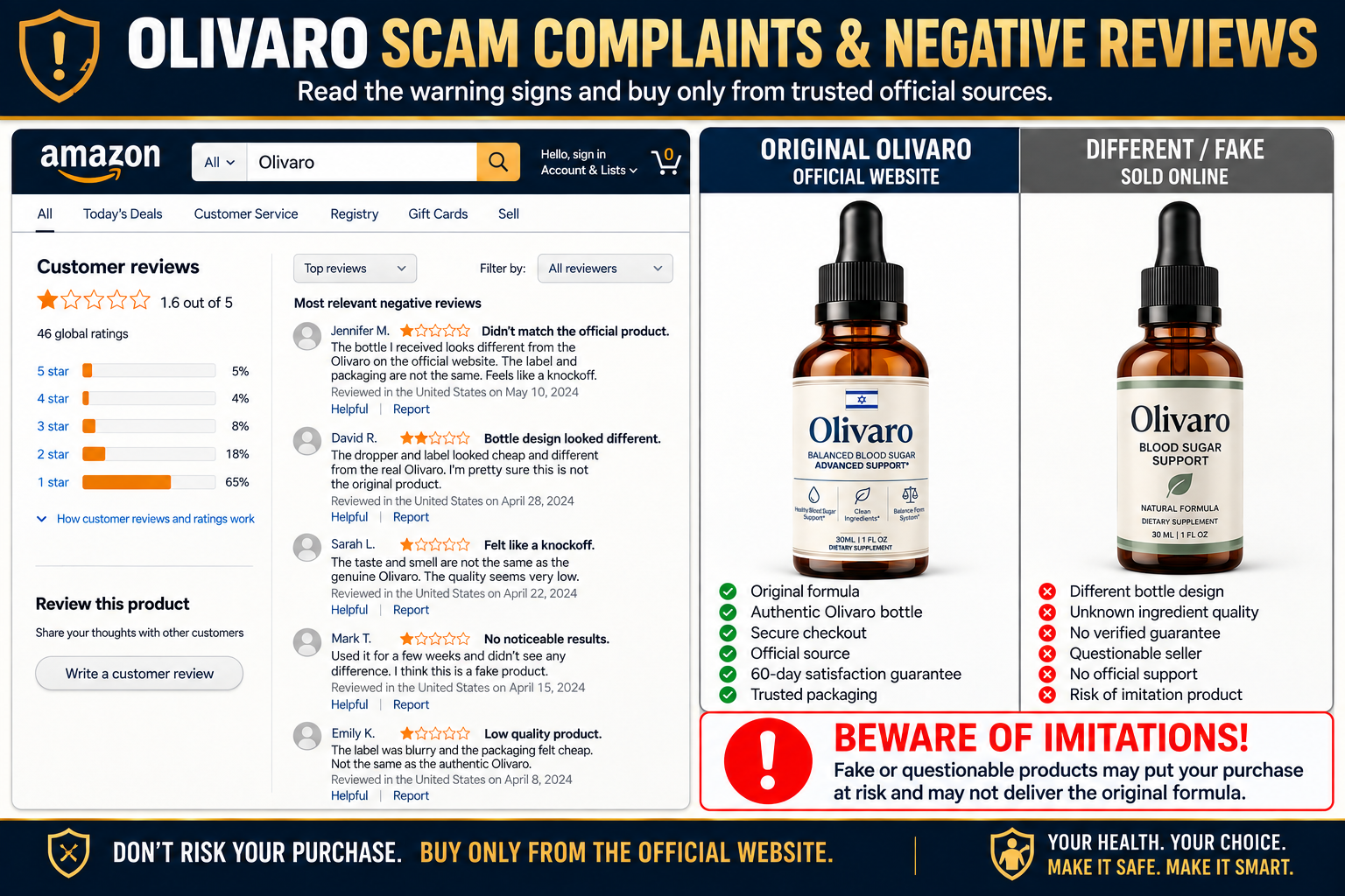 Olivaro negative review alerts breakdown