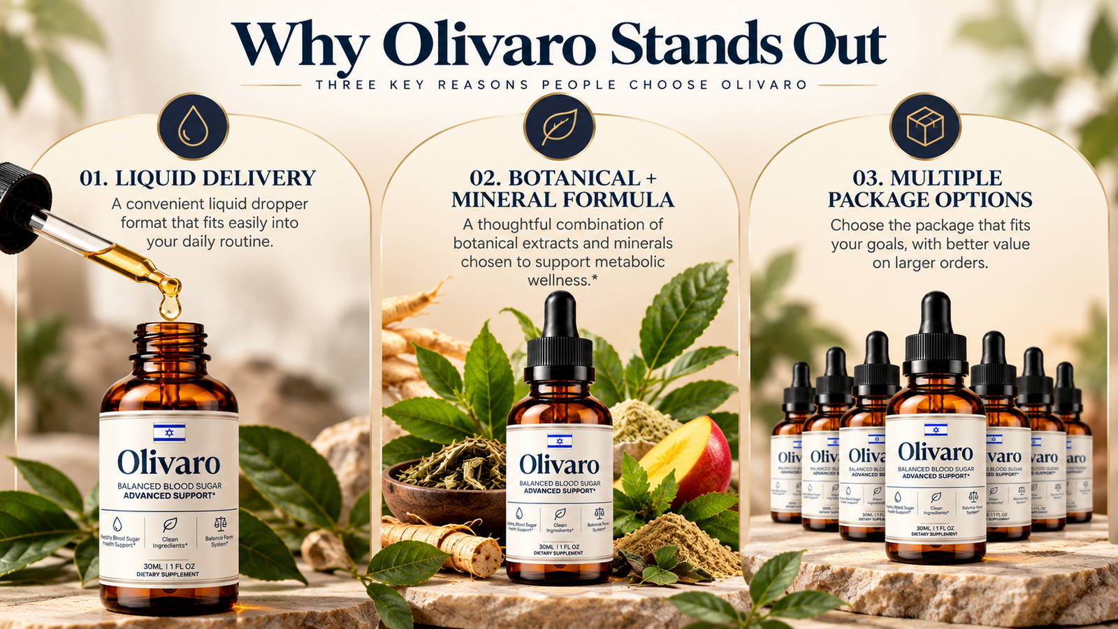 Why Olivaro stands out: liquid delivery, botanical and mineral formula, multiple package options